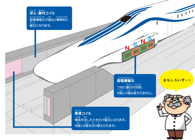 超電導リニアのしくみ