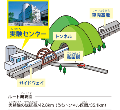 山梨リニア実験線のルート概念図