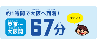 約１時間で大阪へ到着！東京～大阪間６７分